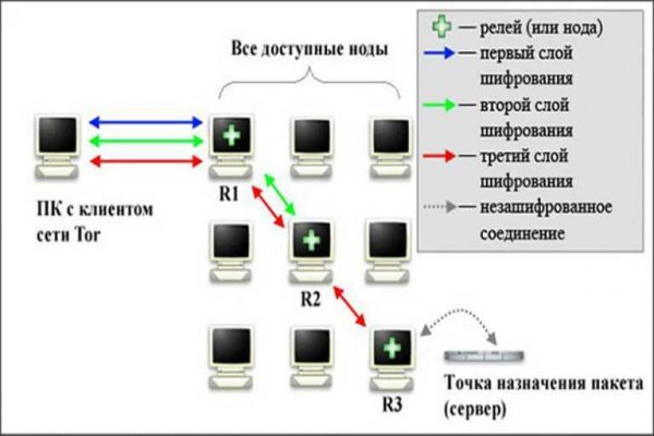 Кракен гидра