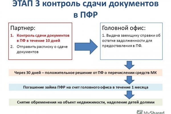 Кракен войти сегодня